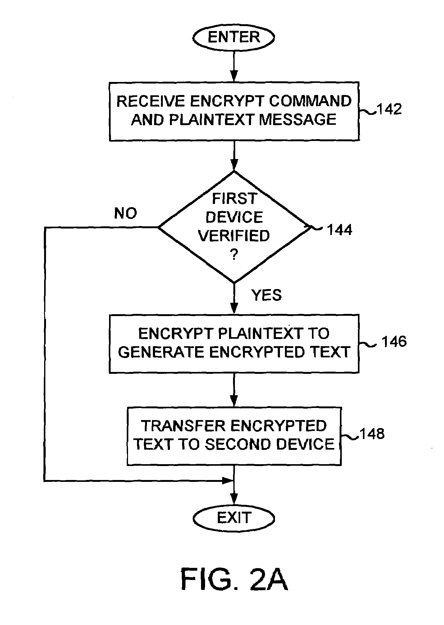 Integrated circuit comprising encryption circuitry selectively enabled by verifying a device