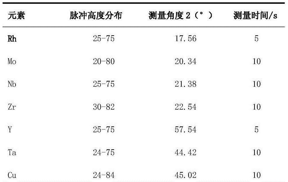 Element content fluorescence analysis method of iron-base alloy