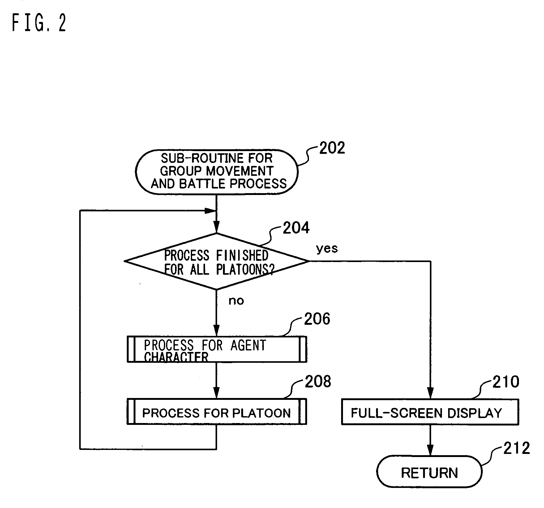 Program for controlling the movement of group of characters, recorded medium, and game device thereof