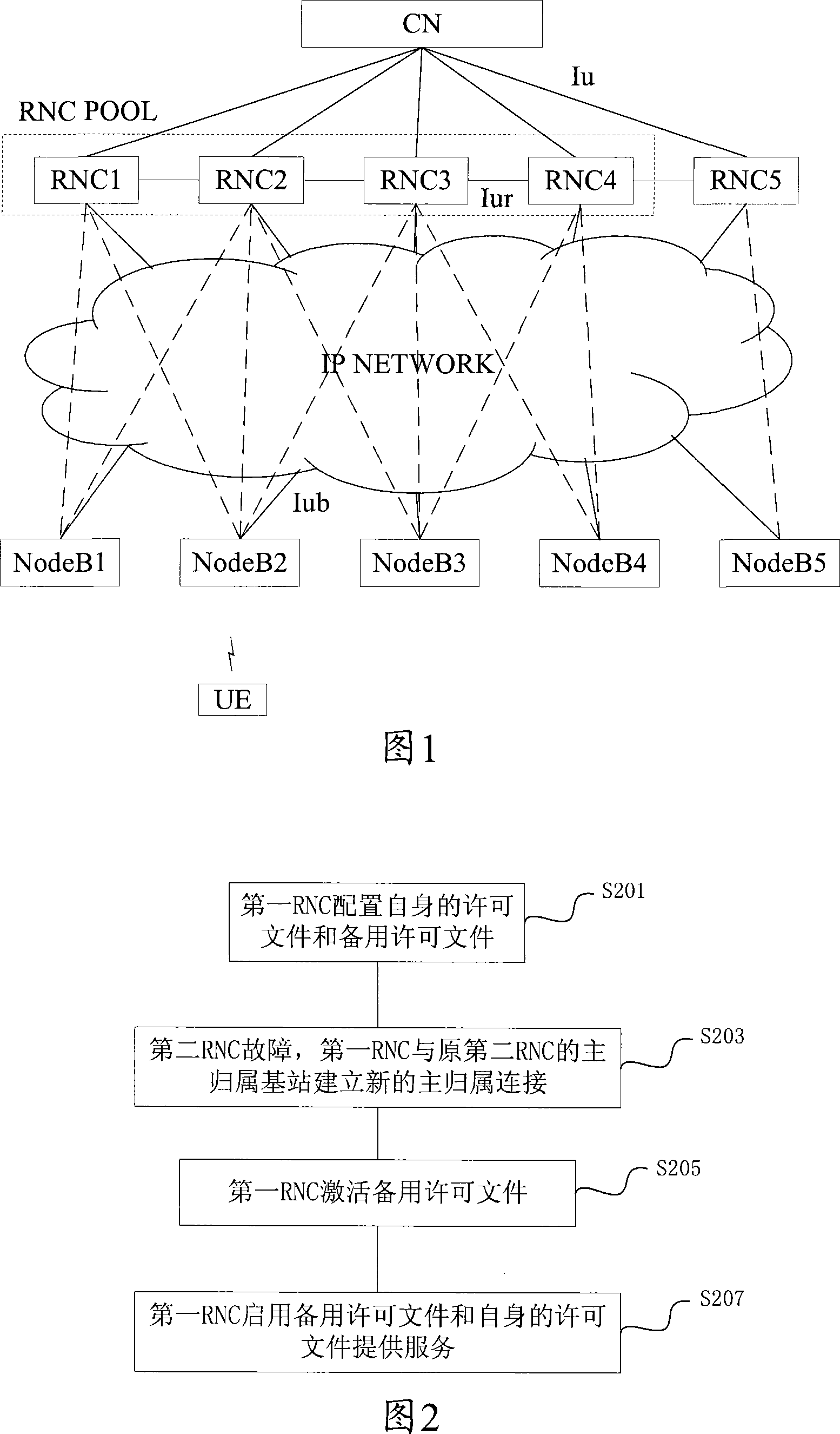 Wireless network license documents sharing system and the corresponding sharing method