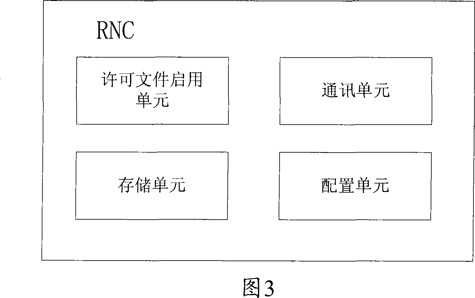 Wireless network license documents sharing system and the corresponding sharing method