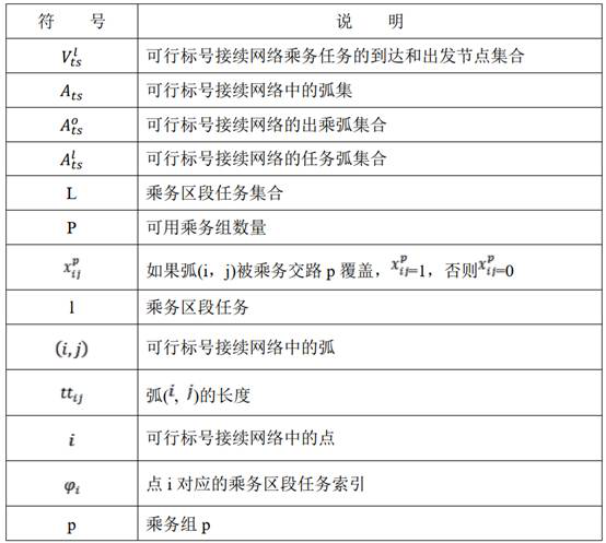 Feasible label continuing network-based crew affair route planning method