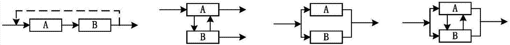 Product design cloud service platform modular task reconfiguration and allocation optimization method