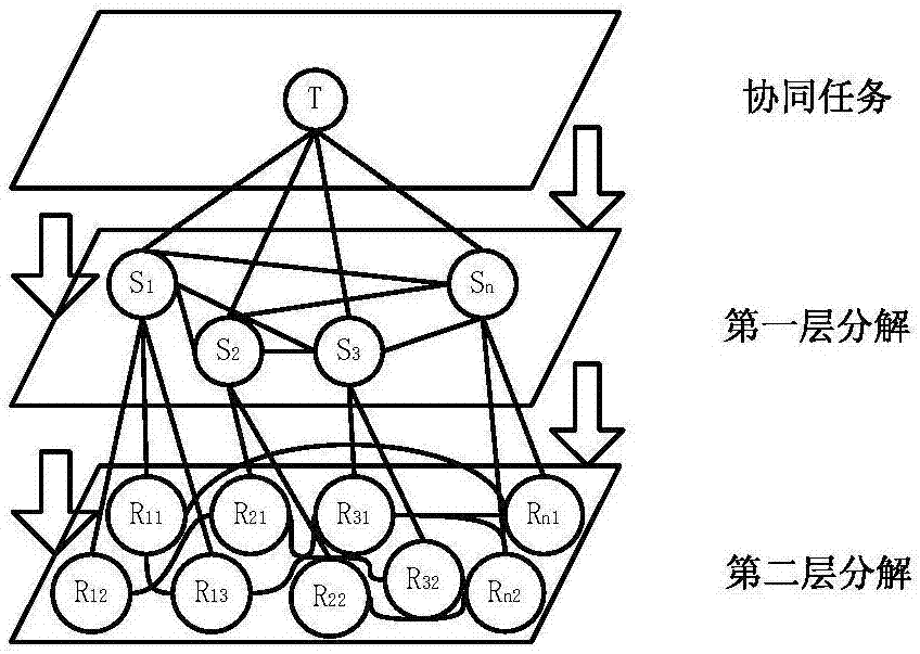 Product design cloud service platform modular task reconfiguration and allocation optimization method