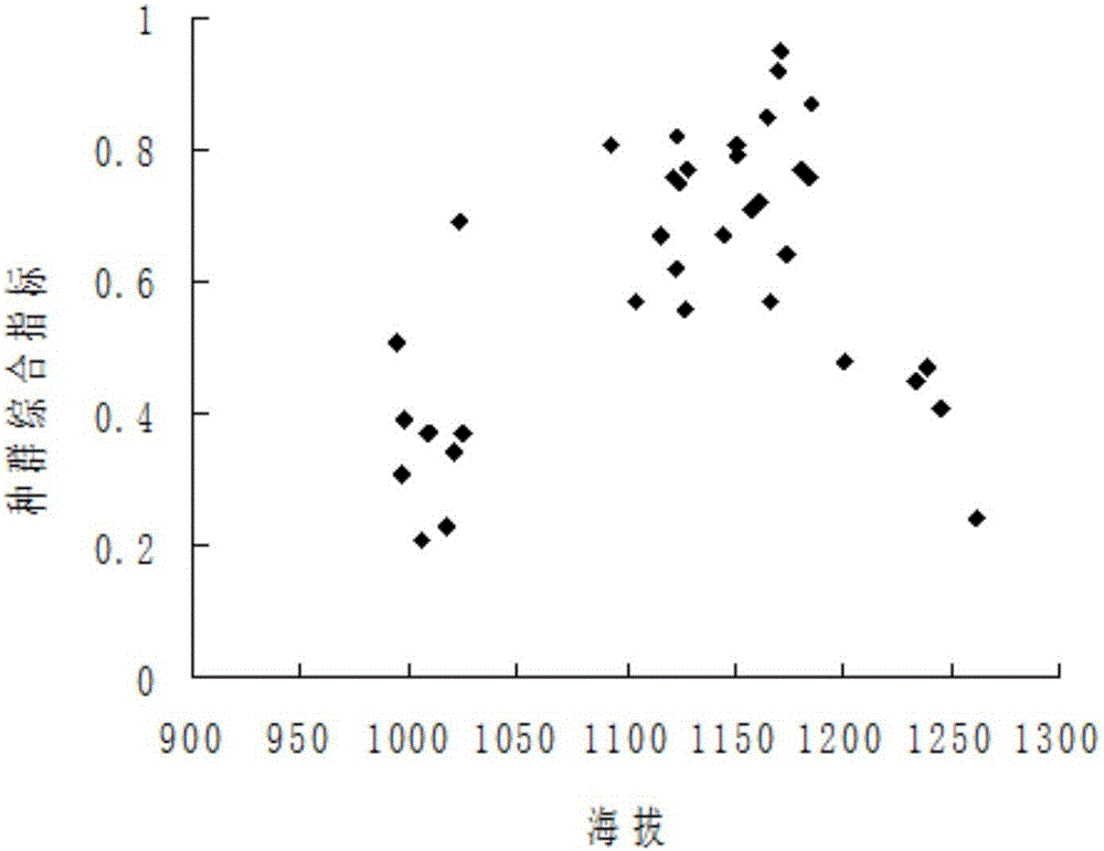 Method for determining suitable spatial ecological niche and environmental ecological niche of minimum population