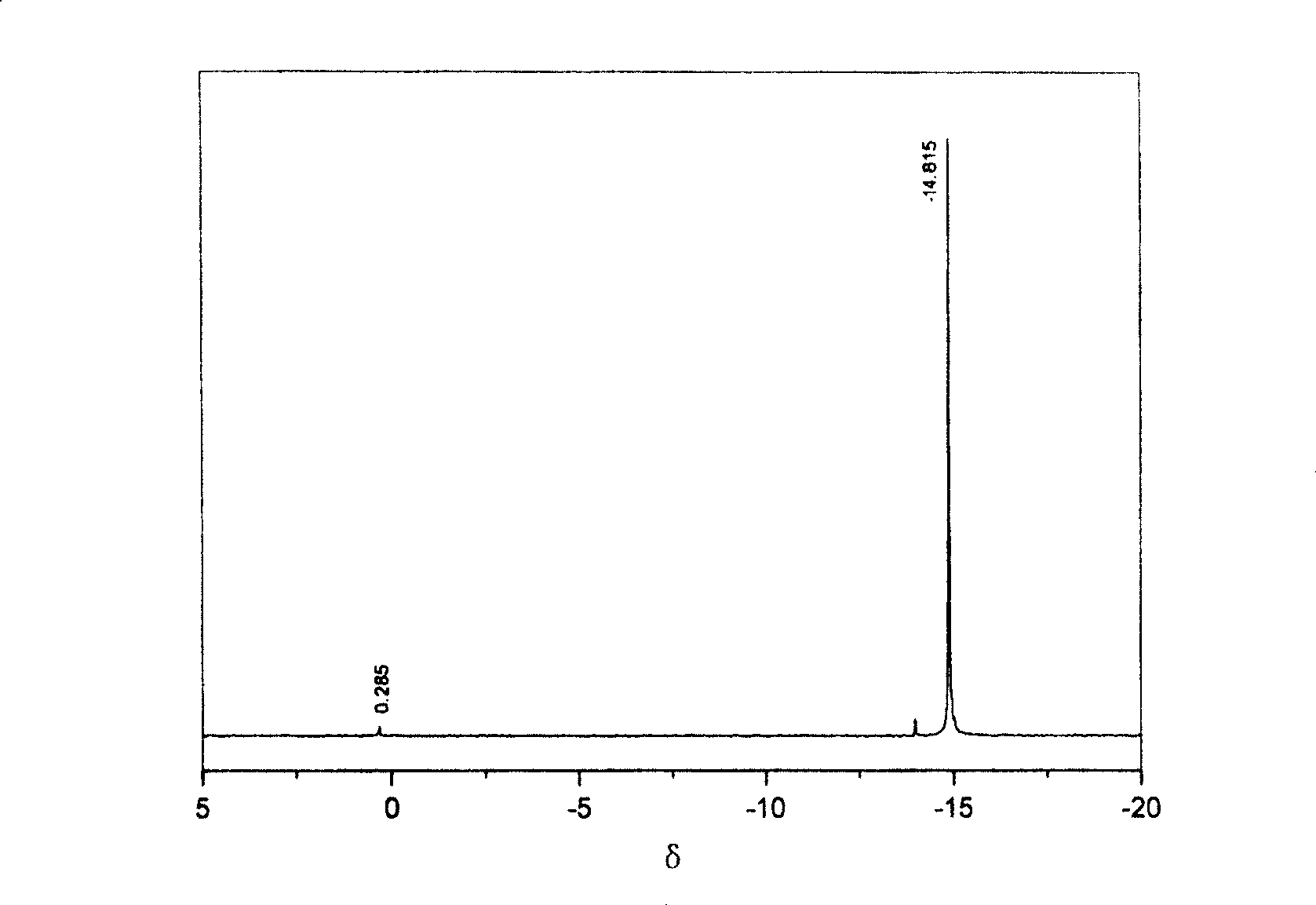 Method for preparing phosphotungstic acid using ammonium paratungstate as raw material