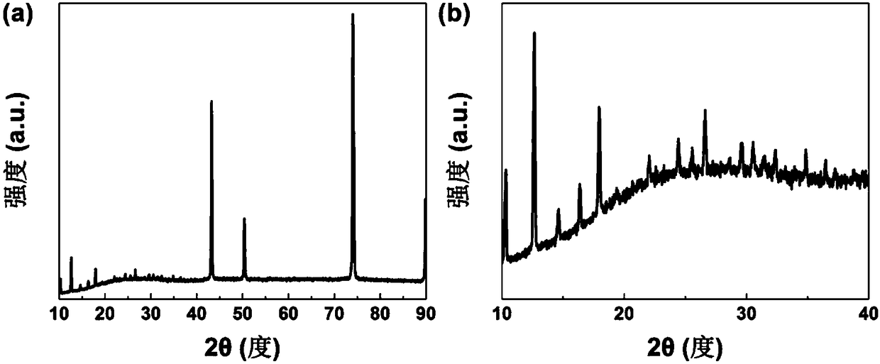 Composite current collector and preparation method thereof