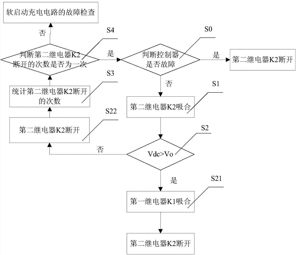 Soft start charging circuit and control method thereof