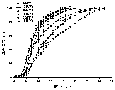 Paliperidone derivative slow release microsphere preparation and preparation method thereof