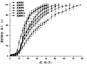 Paliperidone derivative slow release microsphere preparation and preparation method thereof