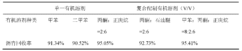 Ionic liquid for assisting oil-sand separation and separation method