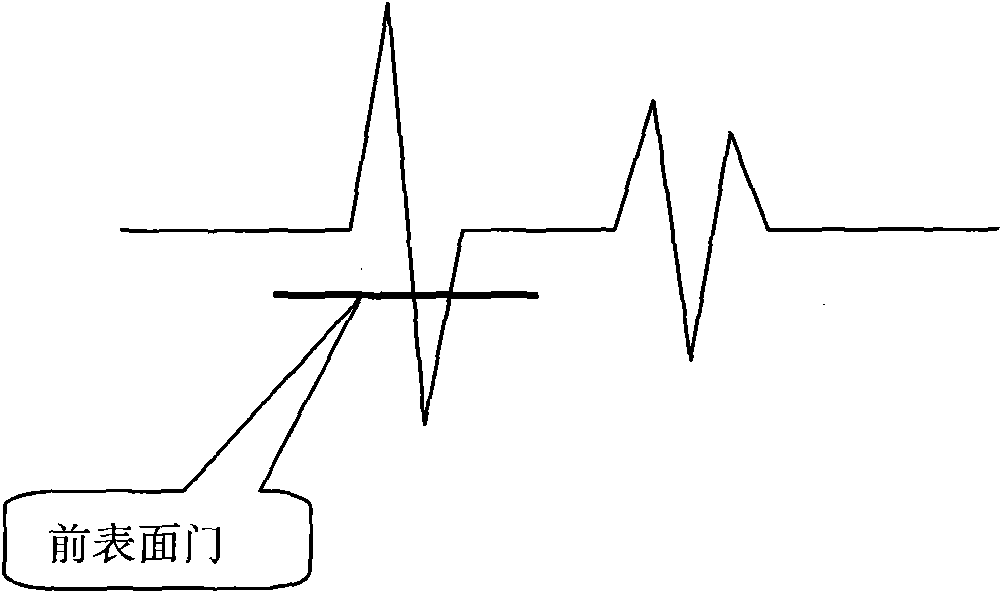 Construction method of C scanning TOF image of ultrasonic scanning microscope