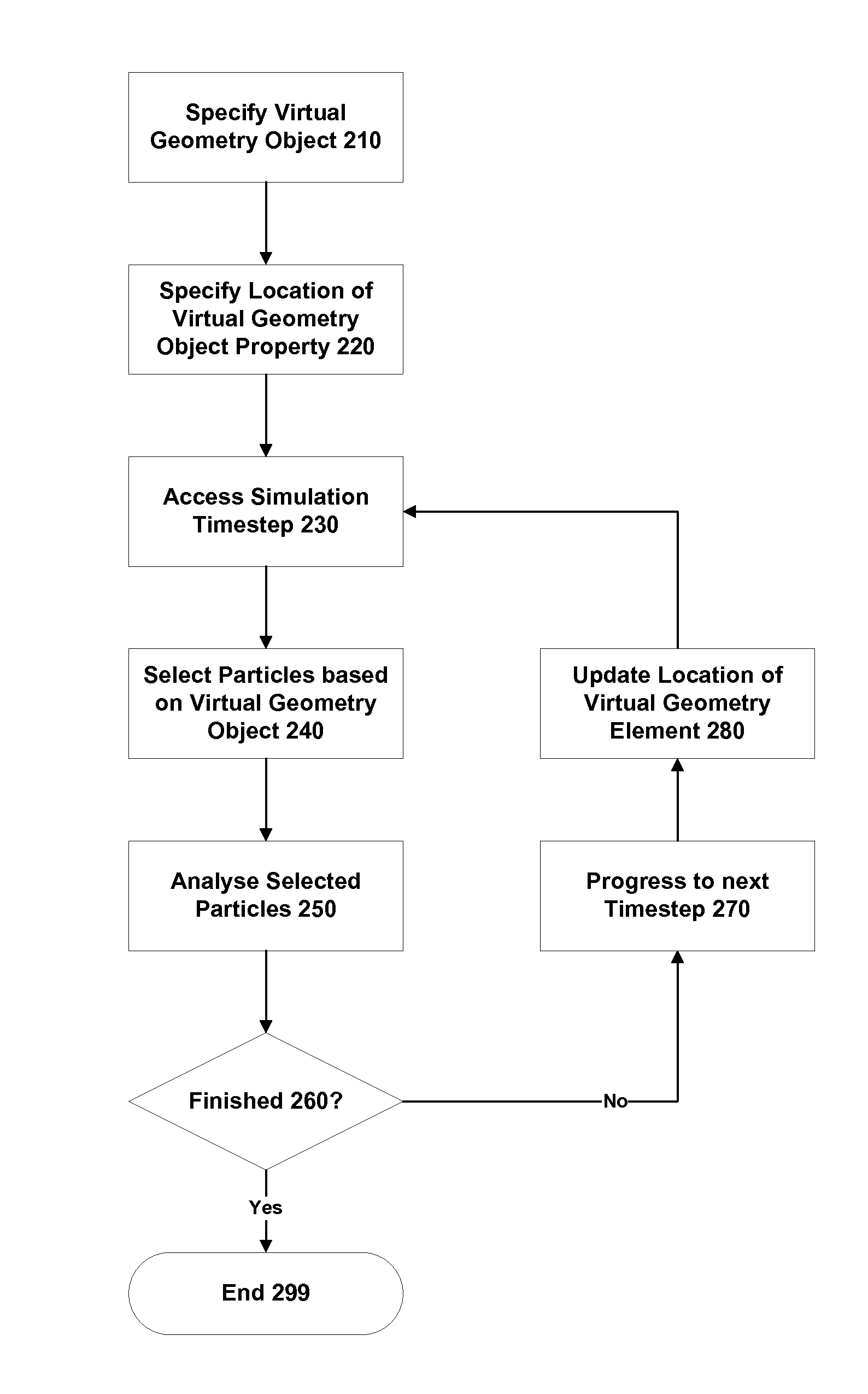 Method and apparatus for discrete element modeling with a virtual geometry object