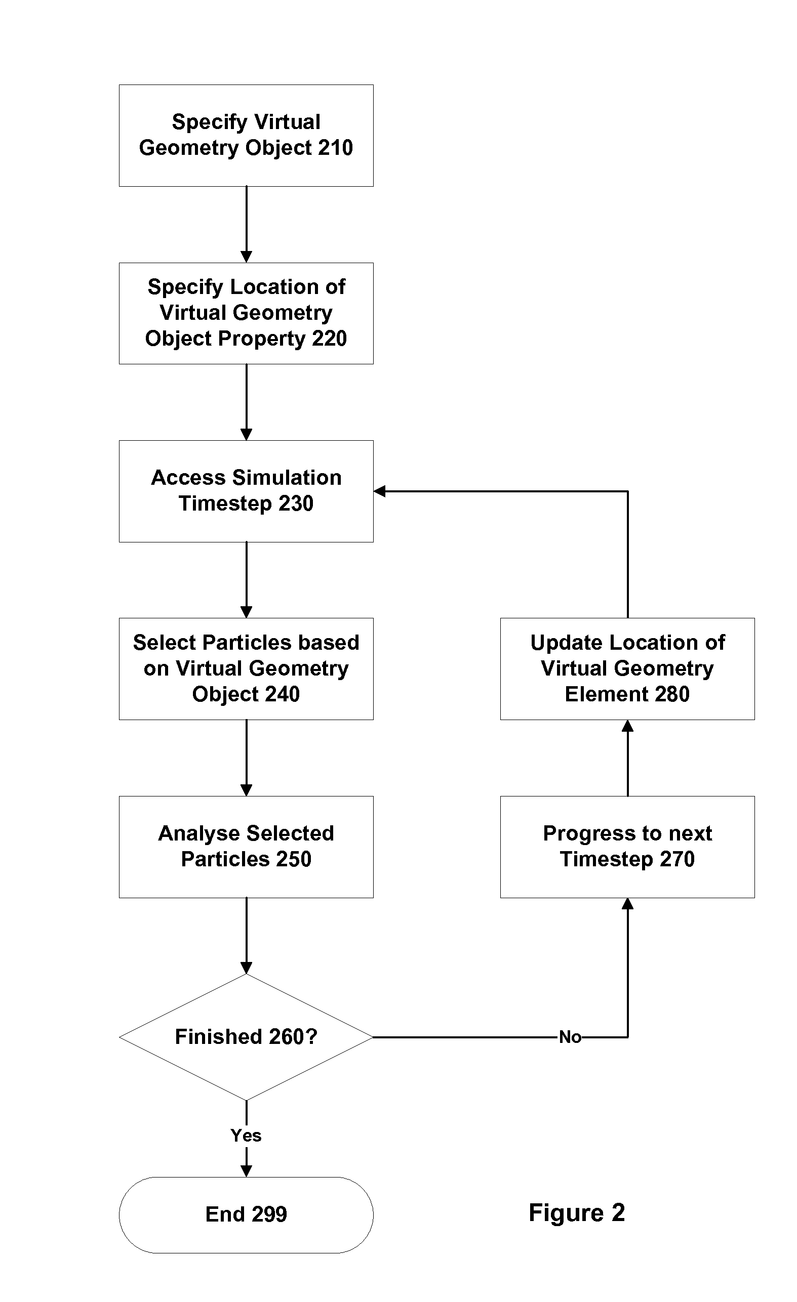 Method and apparatus for discrete element modeling with a virtual geometry object