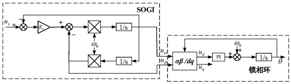 A low-frequency impedance reshaping method for EMUs based on reverse reactive current injection