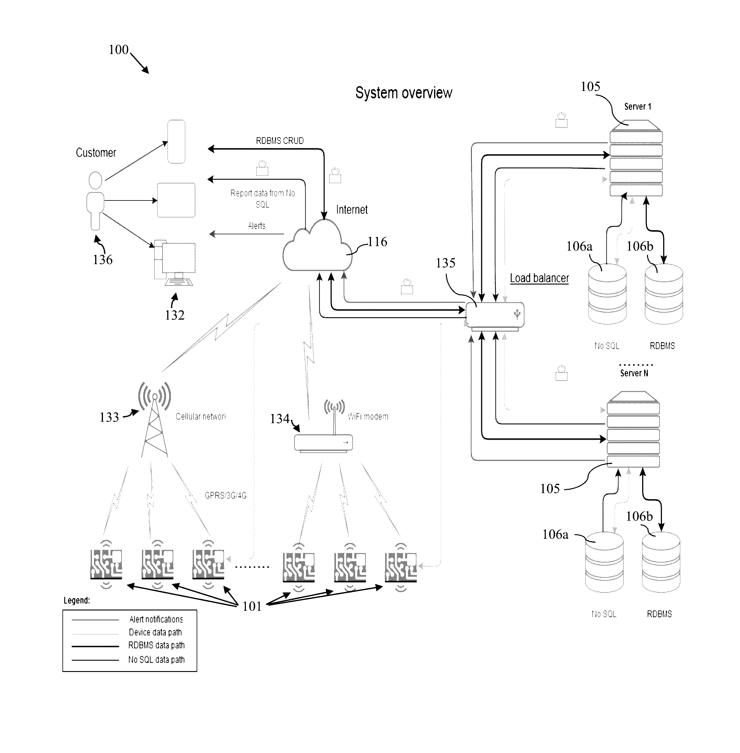 Adaptive dosing system