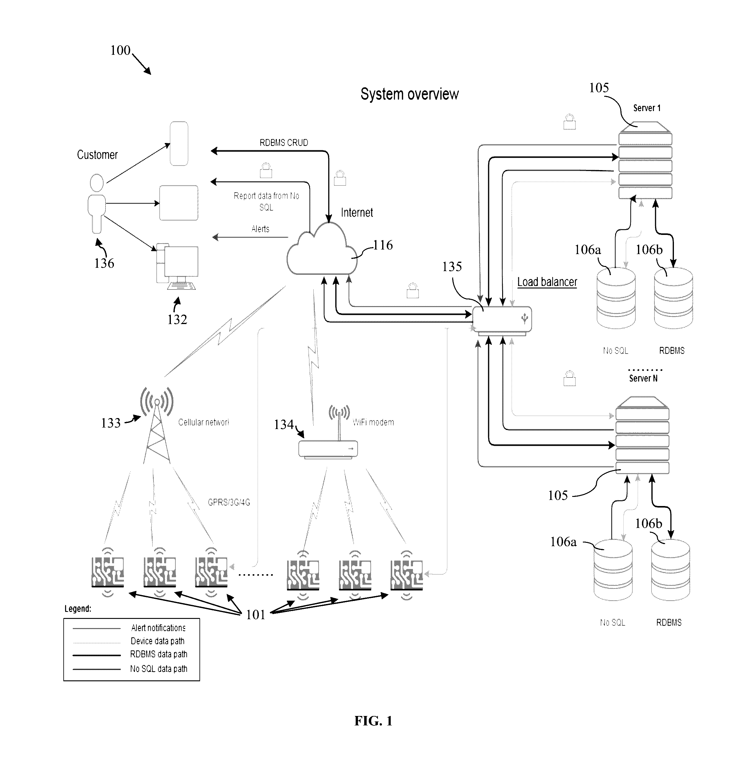 Adaptive dosing system