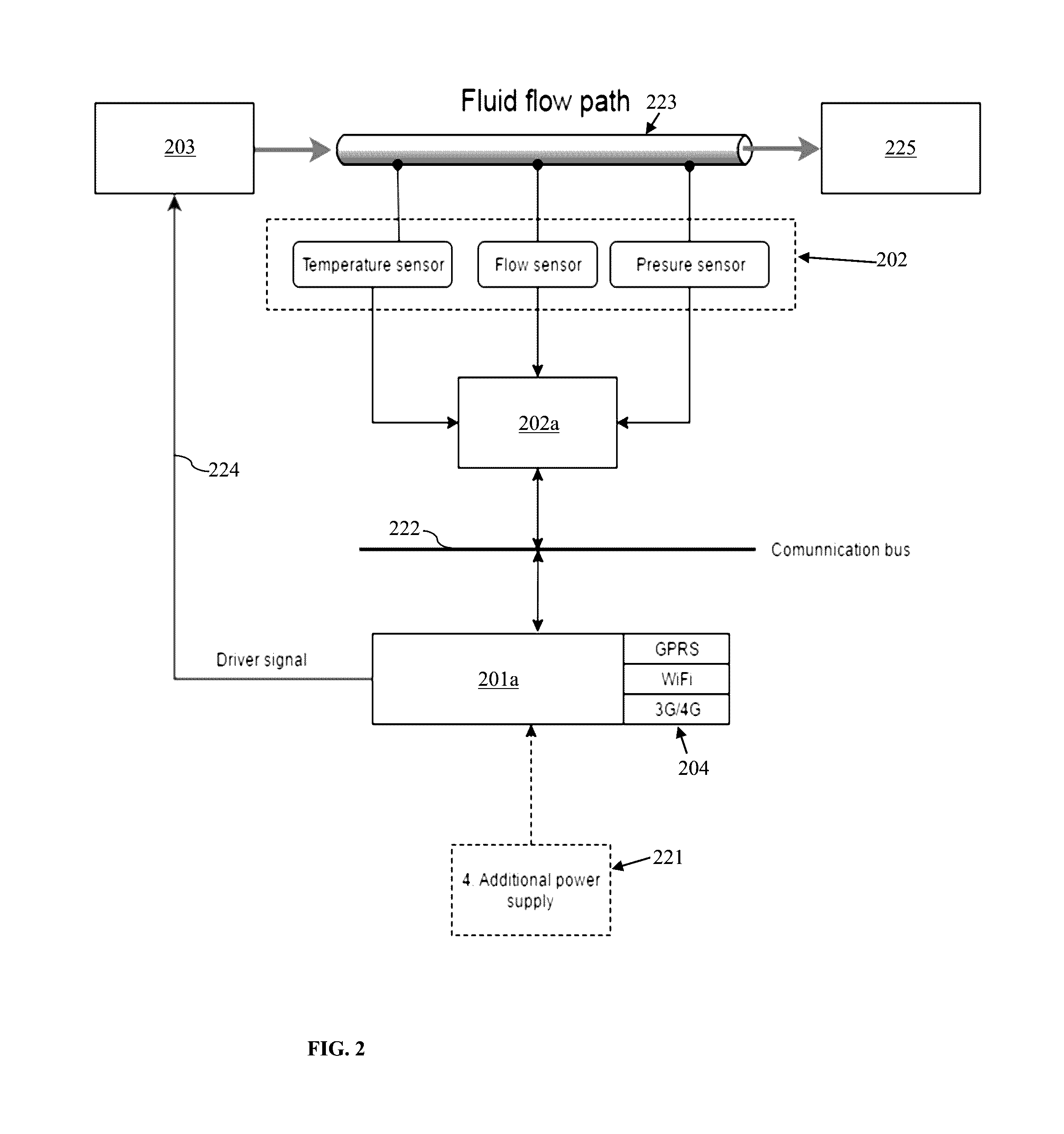 Adaptive dosing system