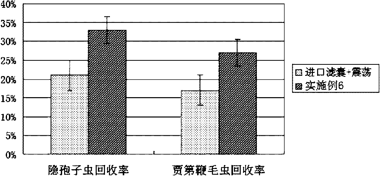 Filtration and concentration method for improving detection recovery rate of cryptosporidium and giardia