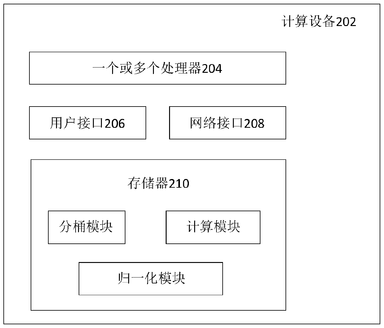 Feature-based preprocessing and recommendation method