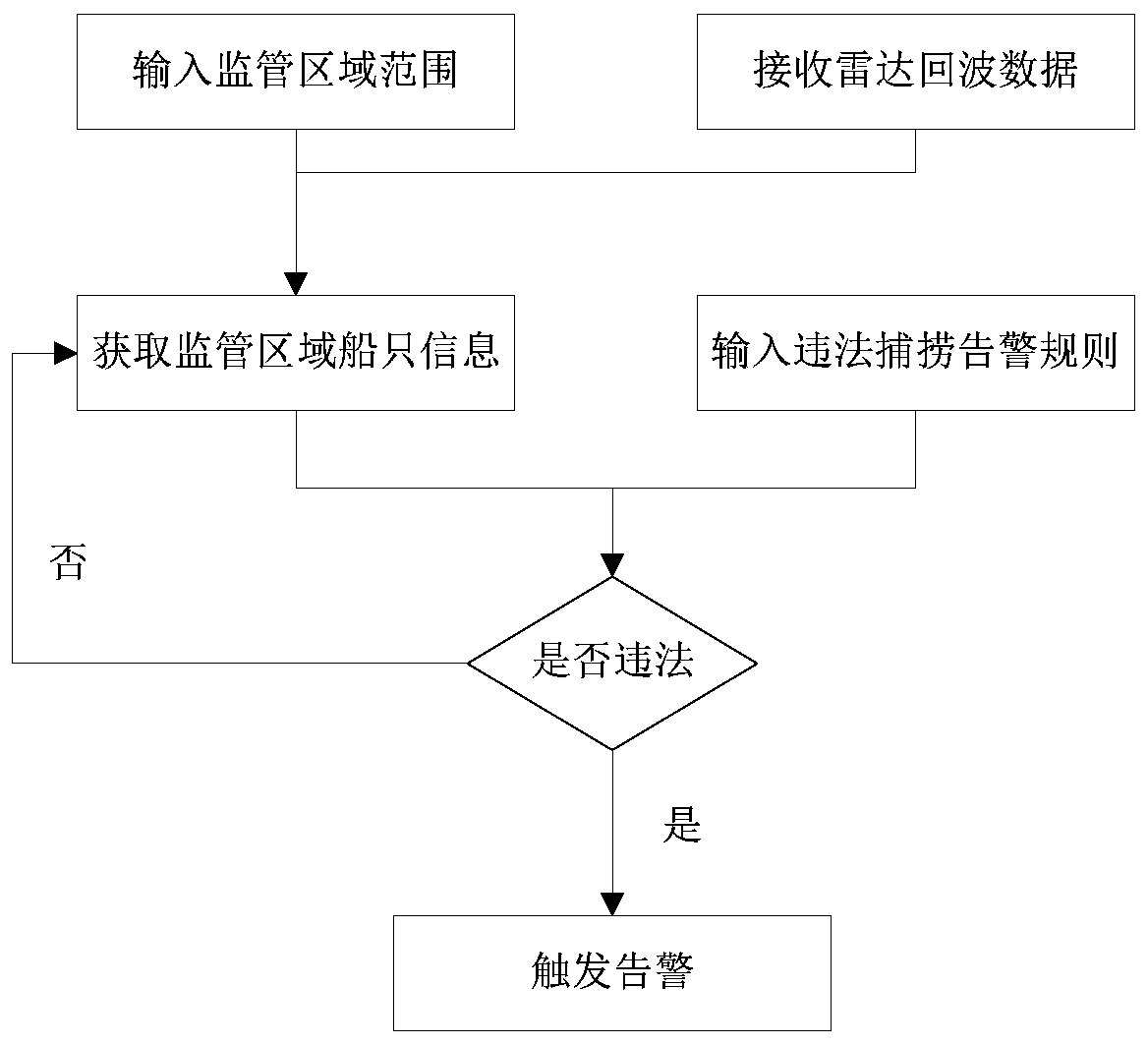 A Behavior Discrimination Method for Illegal Fishing of Vessels Based on Multifunction Radar