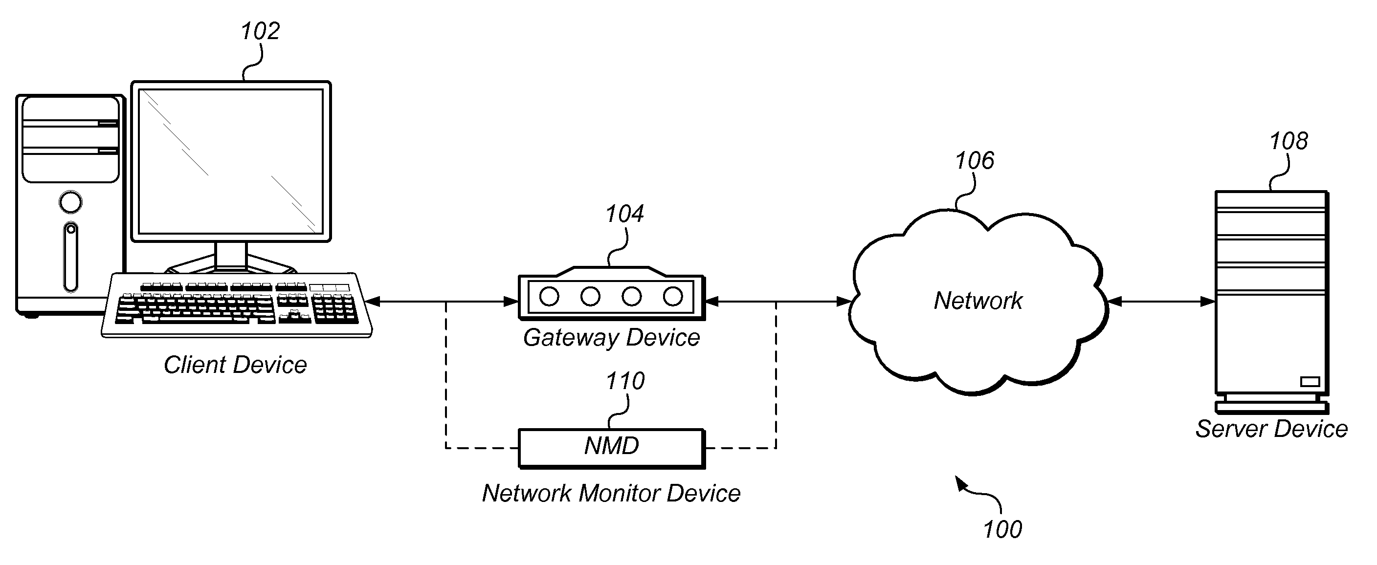 Adaptive network traffic classification using historical context