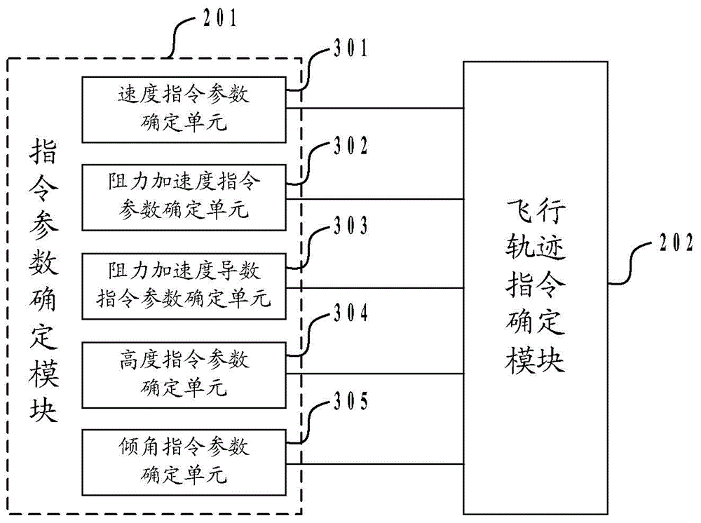 Determination method and device for flight path command of flight vehicle