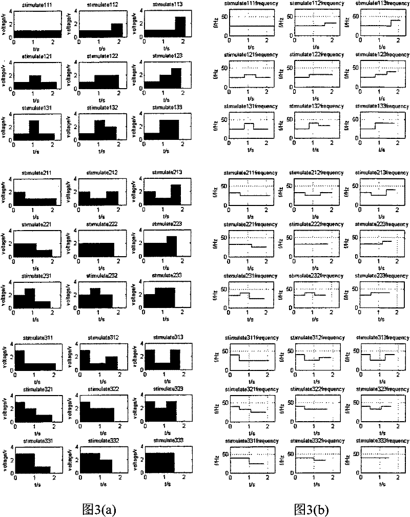 HHT-based high-frequency combined coding steady state visual evoked potential brain-computer interface method