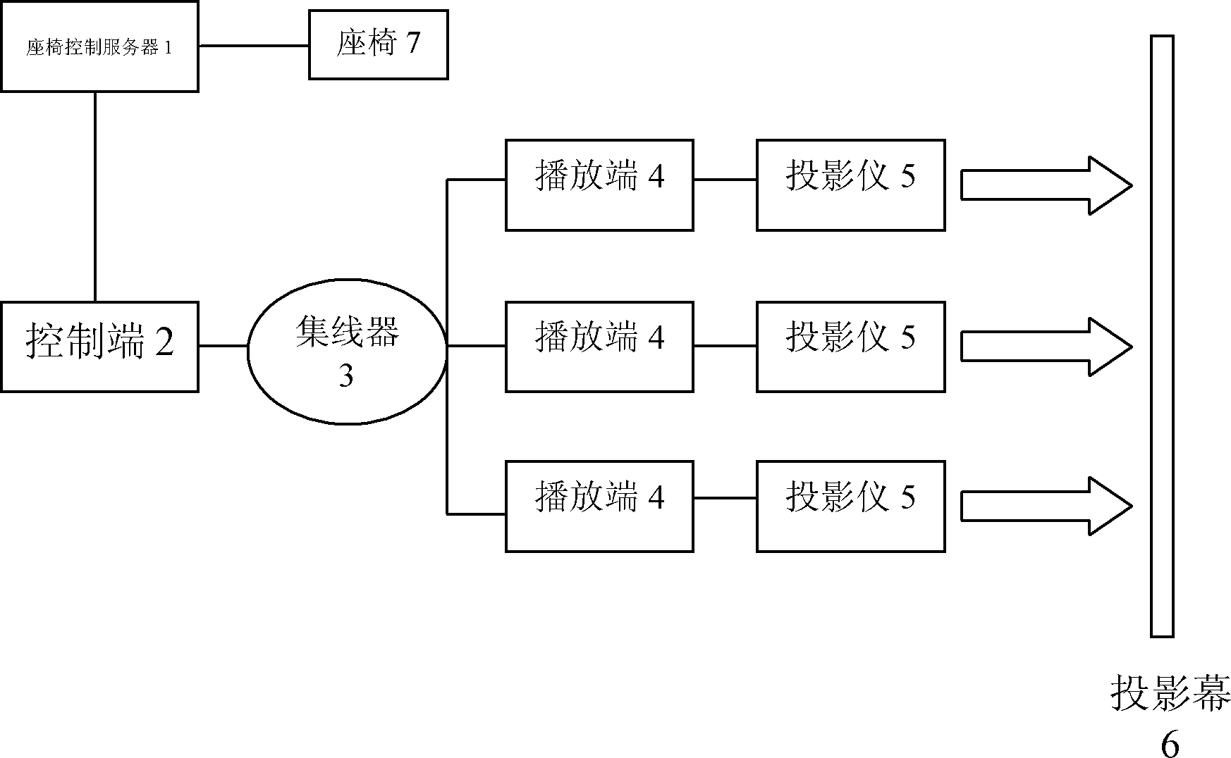 Adjustable chair system interactive with movie content and application thereof