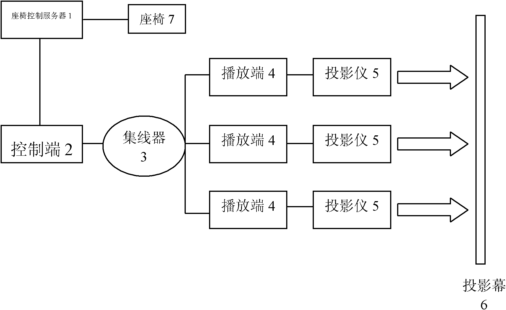 Adjustable chair system interactive with movie content and application thereof