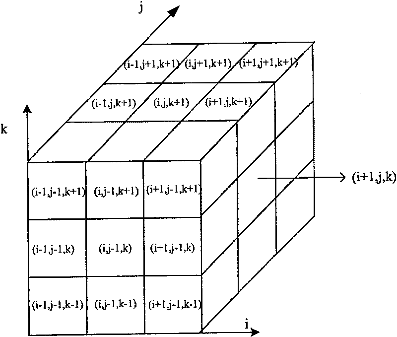 Simulation method of adsorbing and settling process of activated sludge based on PCA model