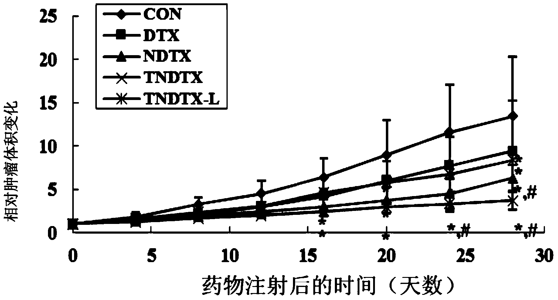 Tumor-specific targeting polypeptide and application thereof