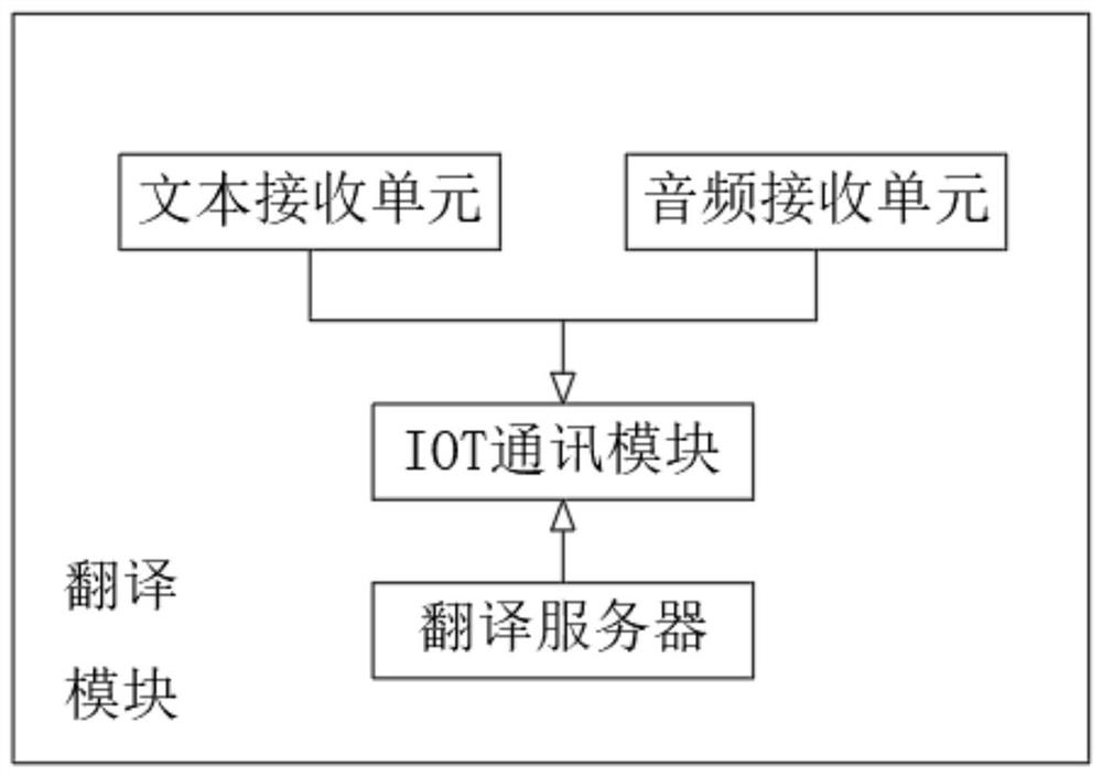 Voice interaction guidance system and method based on artificial intelligence