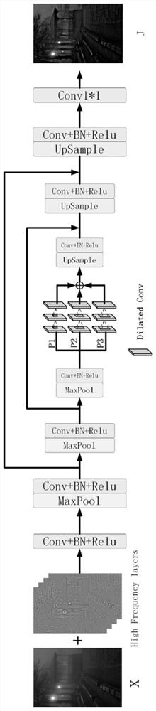 Unsupervised night image defogging method using high and low frequency decomposition