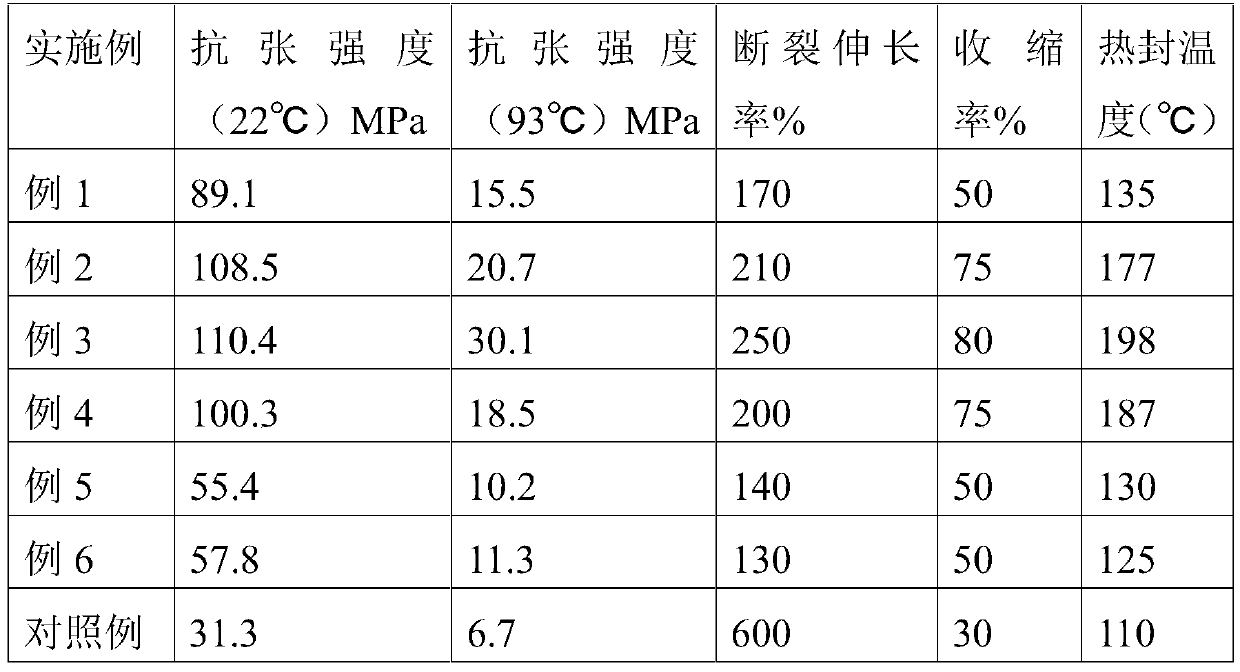 High-barrier puncture-resistant irradiation crosslinking type multilayer heat shrinkage film and preparation method thereof