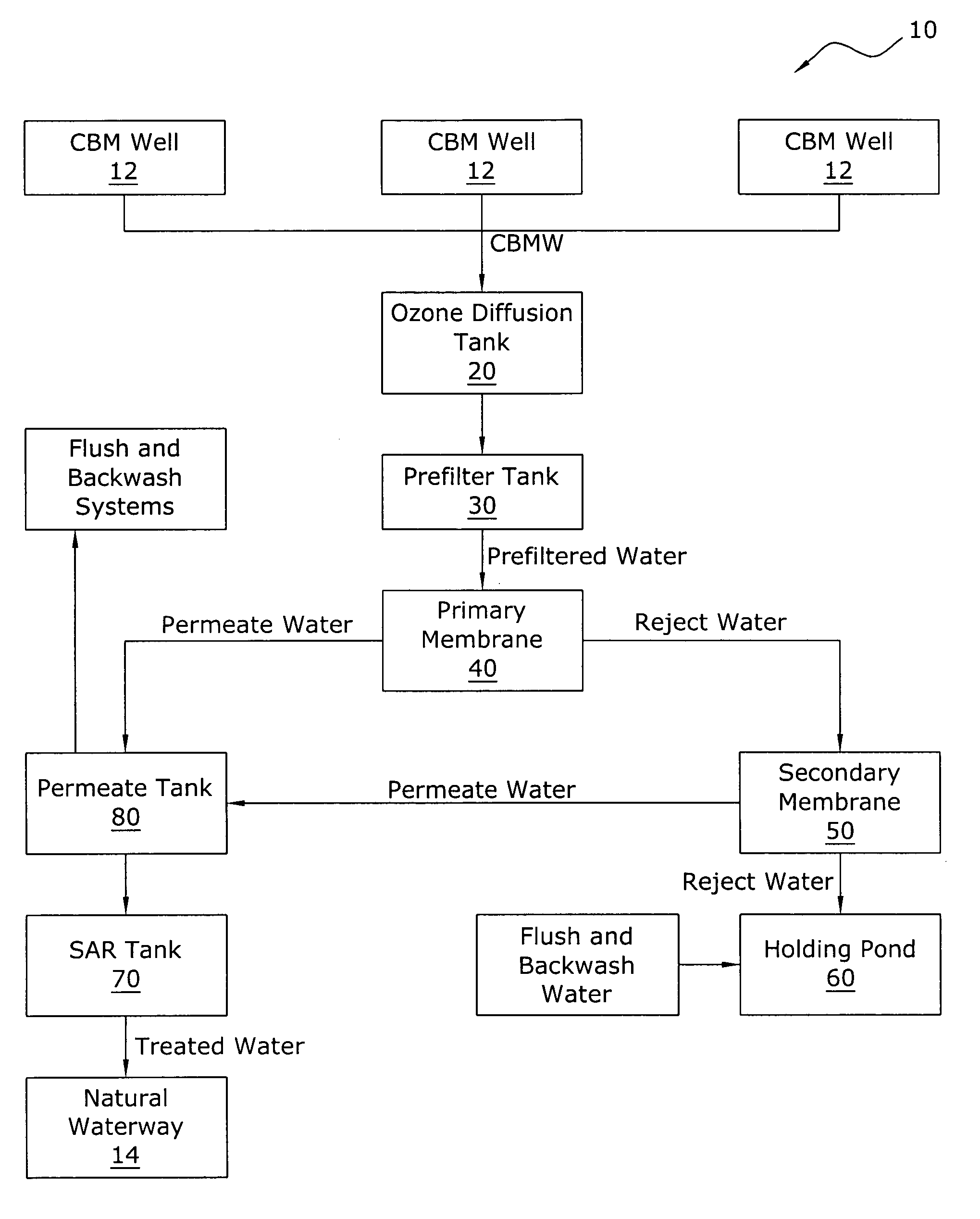 Coal bed methane wastewater treatment system