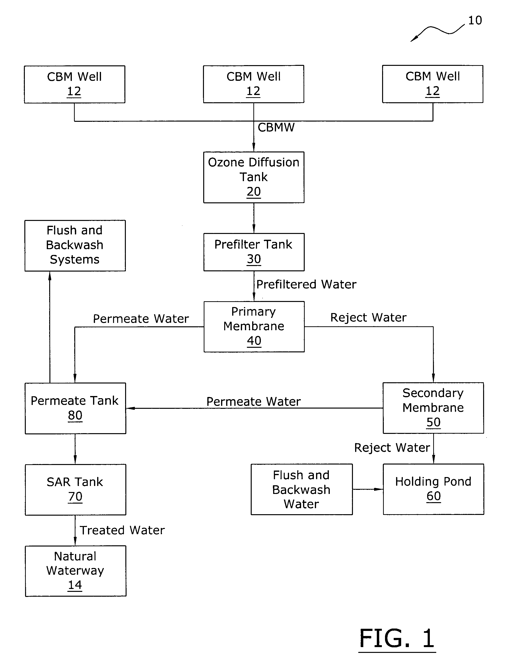 Coal bed methane wastewater treatment system