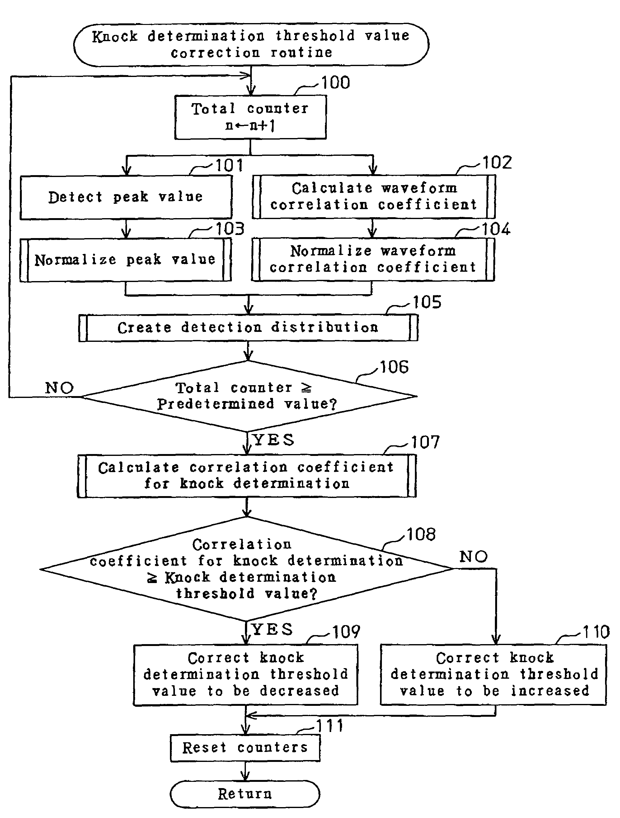 Knock determining apparatus and method for internal combustion engine