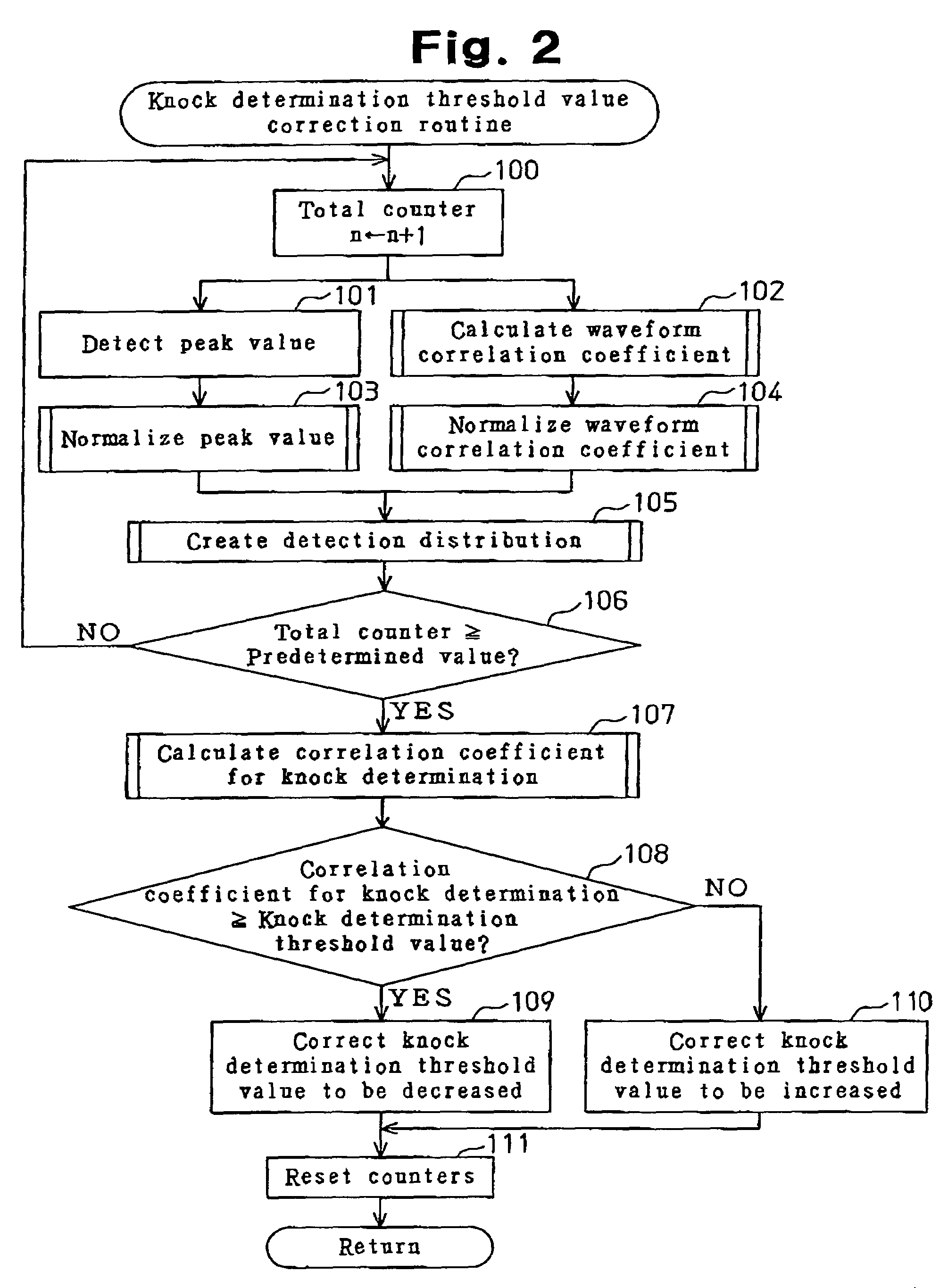 Knock determining apparatus and method for internal combustion engine