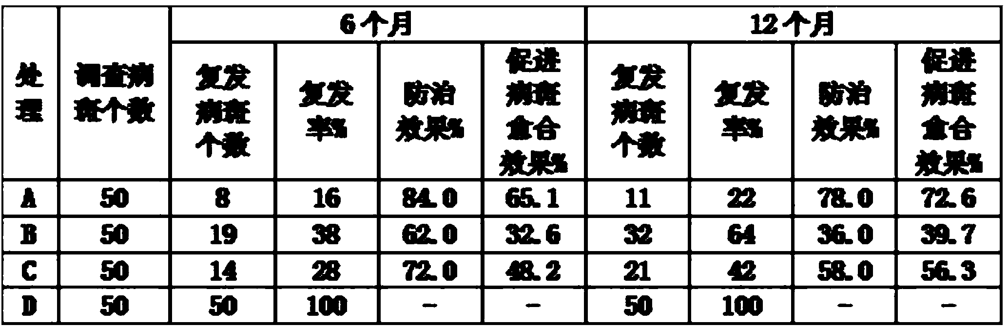 Chenopodium ambrosioides volatile oil patch and preparation method thereof