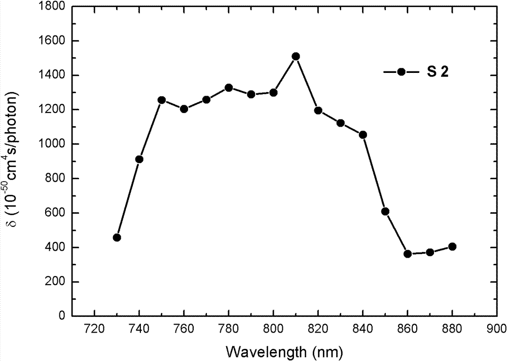 Sensitizer for chemical amplified positive photoresist and application in preparation of chemical amplified positive photoresist