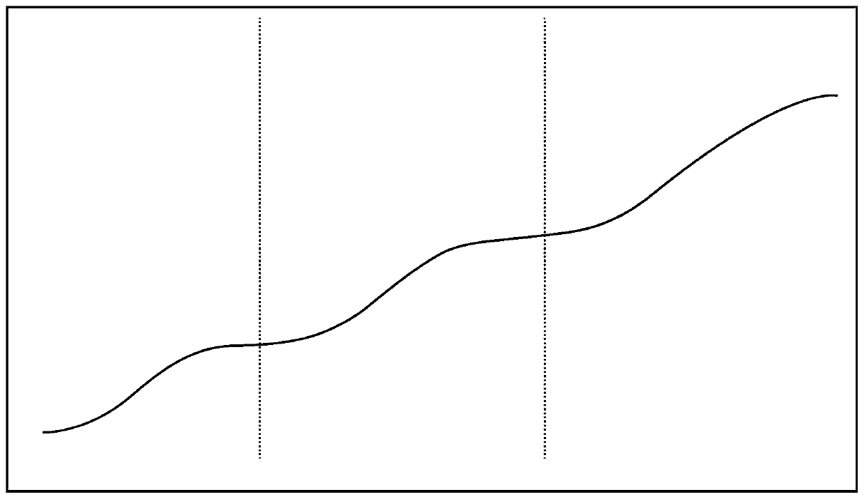 Spatial load prediction method based on clustering and nonlinear autoregression