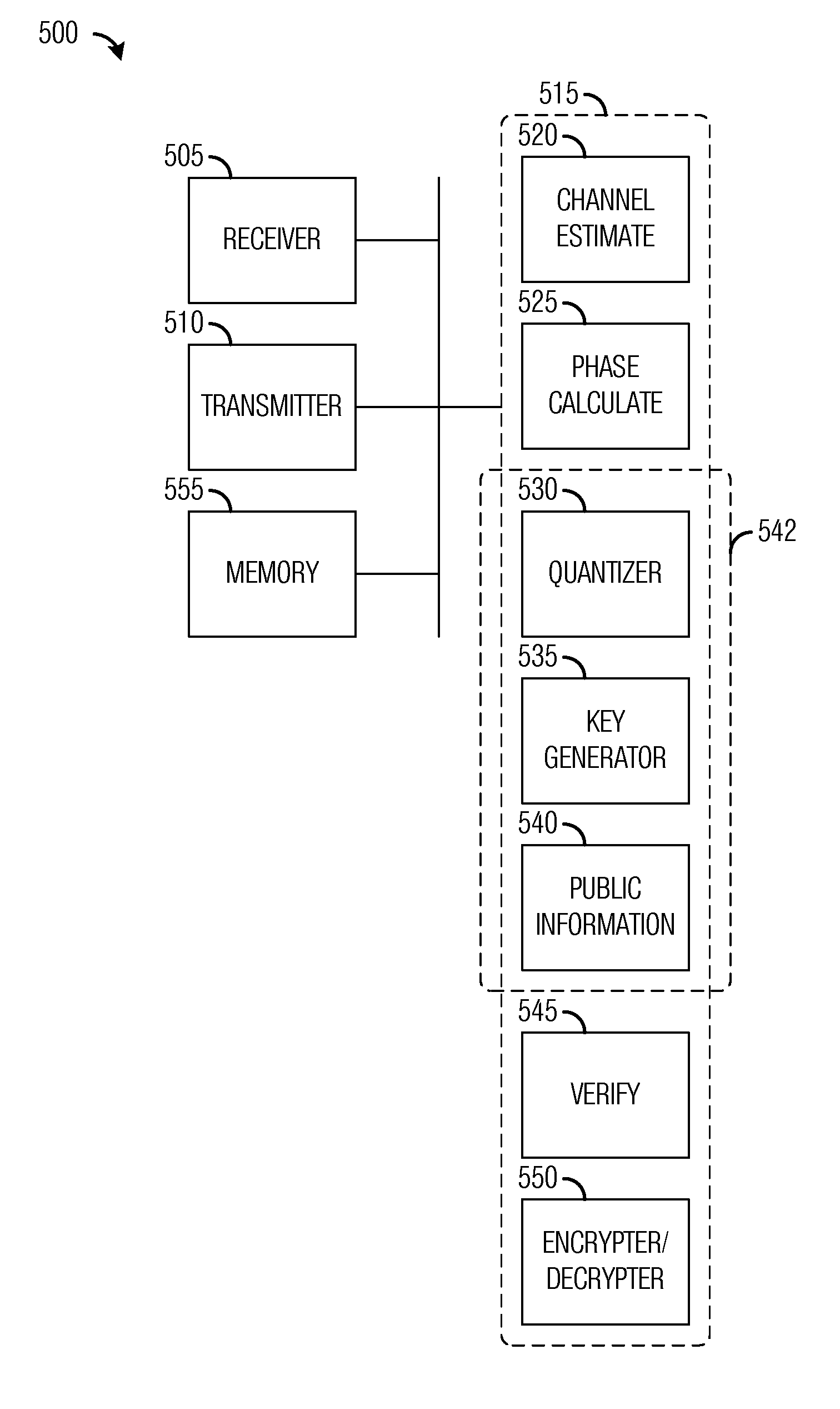 System and method for securing wireless communications