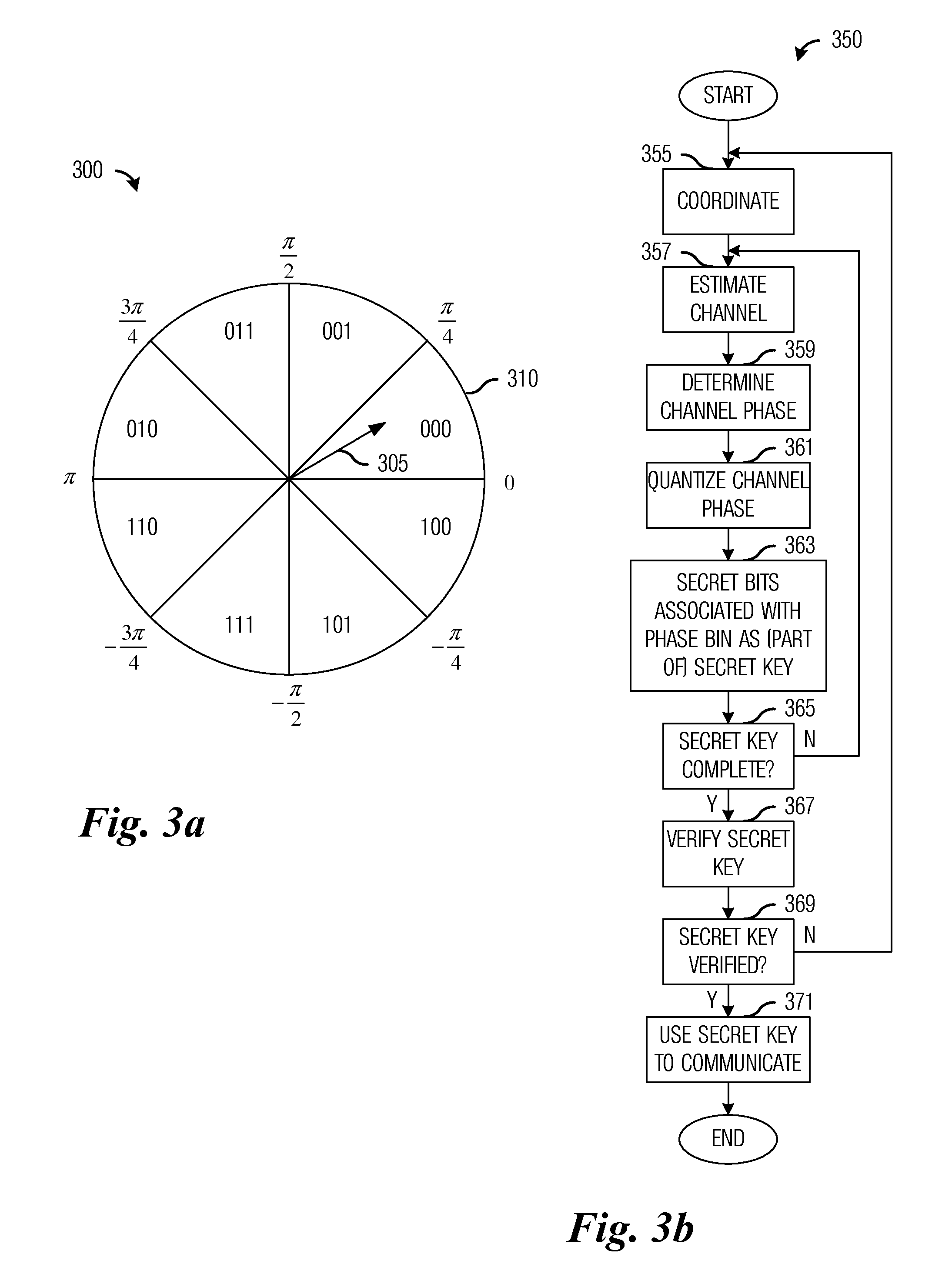 System and method for securing wireless communications