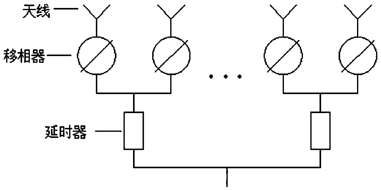 Phased-array antenna beam control system