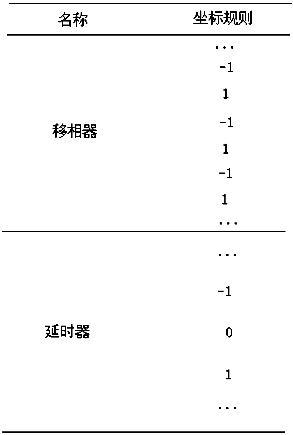 Phased-array antenna beam control system