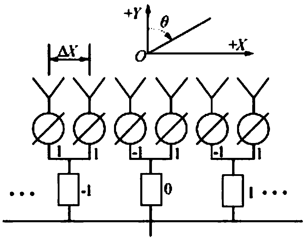 Phased-array antenna beam control system