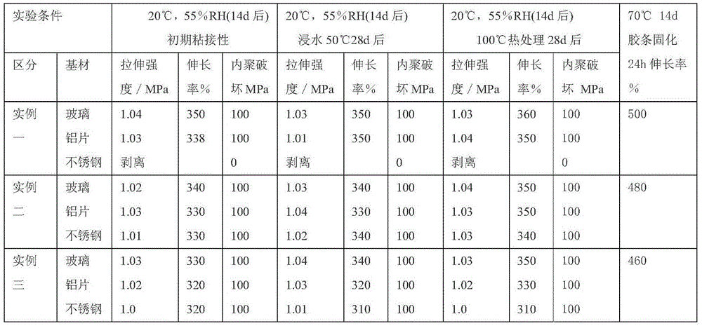 Acidic silicone sealant with good bonding performance on stainless steel, and preparation method thereof