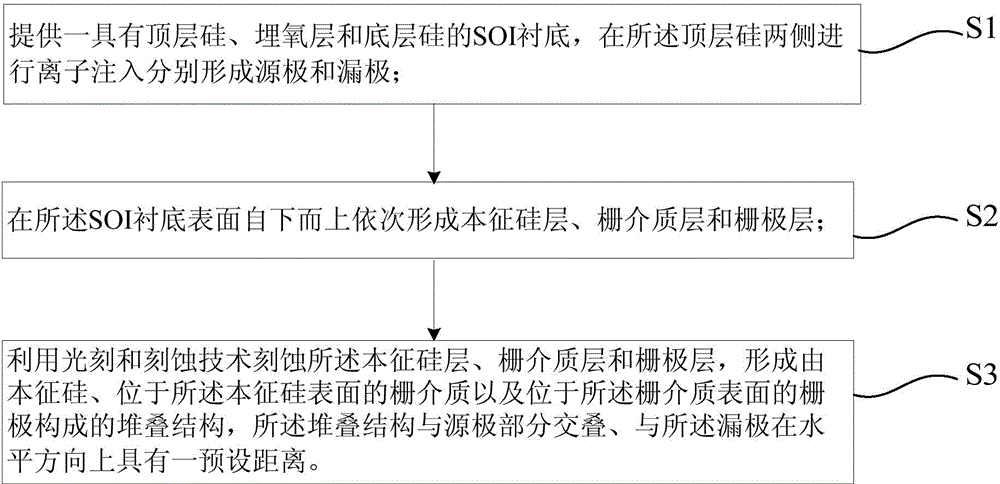 Tunneling field effect transistor and preparation method thereof