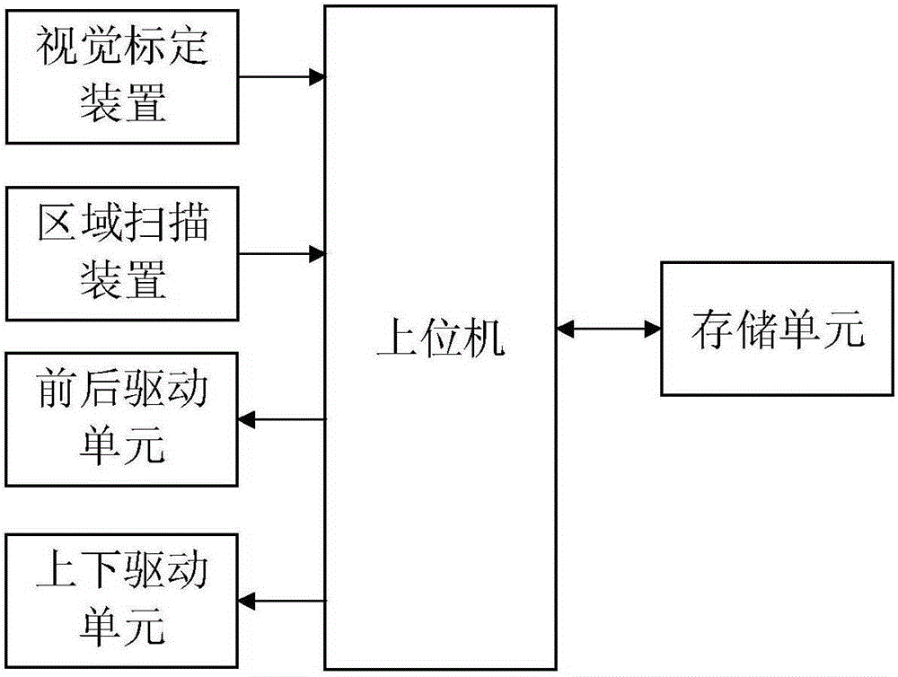 Moving gantry type measuring system and method for vehicle-mounted material volume